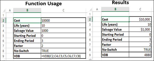 VDB Function