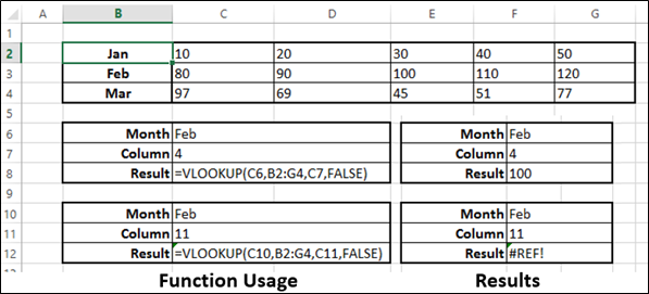 VLOOKUP Function