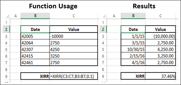 XIRR Function