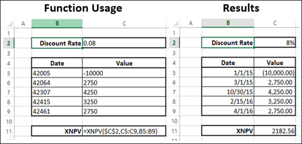 XNPV Function