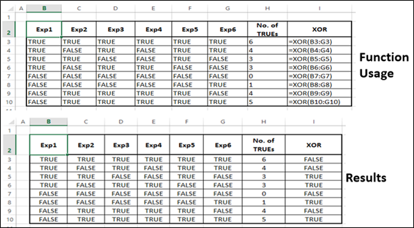 XOR Function