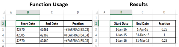 YEARFRAC Function