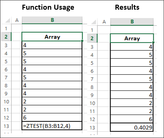 Z.Test Function