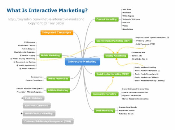 Interactive Marketing