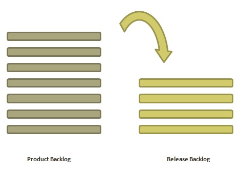 Release planning