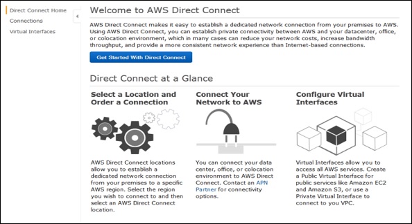 AWS Direct Connect