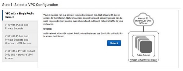 Select VPC Configuration