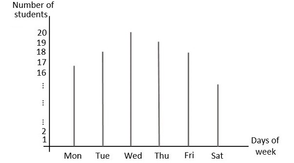 Digital Signal Example