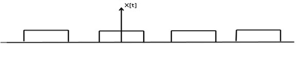 Fourier Series