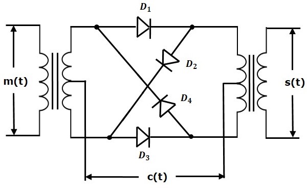 Ring Modulator