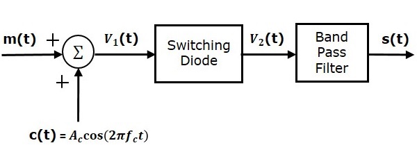 Switching Modulator