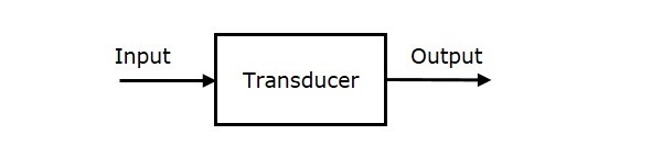 Transducer