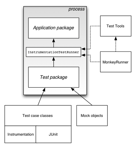 Android Testing Tutorial