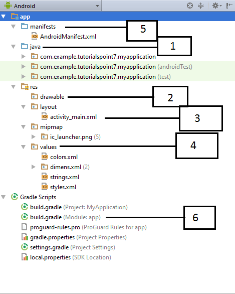 Android Directory Structure