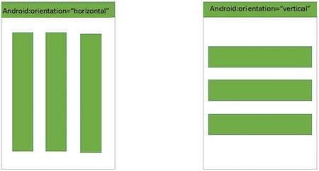 Linear Layout