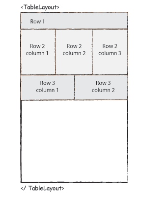 Table Layout