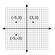 Drawing and identifying a polygon in the coordinate plane 9.1