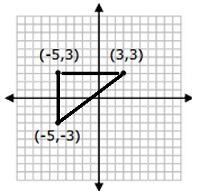 Drawing and identifying a polygon in the coordinate plane 9.2