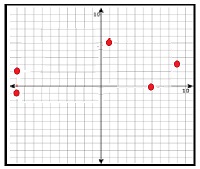 Drawing and identifying a polygon in the coordinate plane 9.3