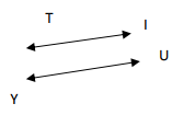 Identifying Parallel and Perpendicular Lines Online Quiz 4.3