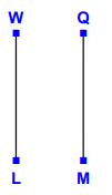 Identifying Parallel and Perpendicular Lines Online Quiz 4.7