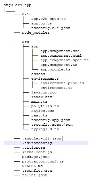 Final File Structure