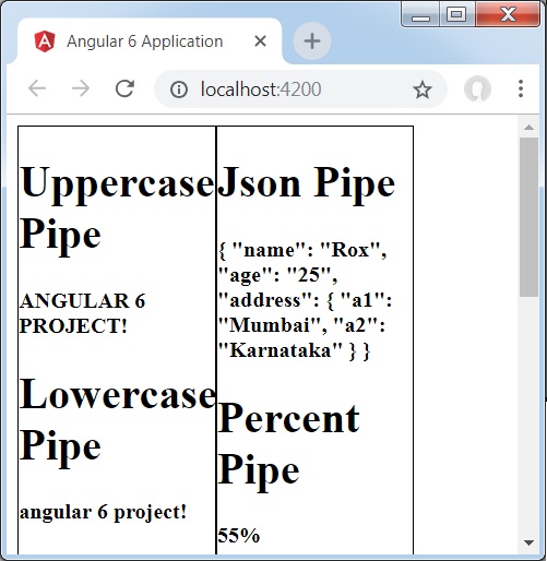 Output For Each Pipe