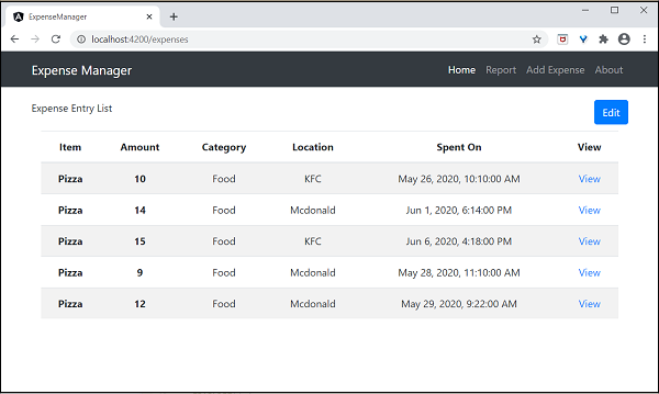 Nested routing