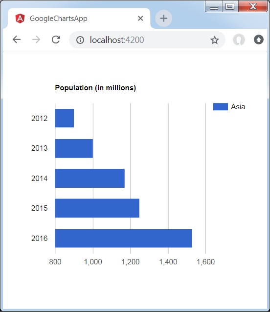 Basic Bar Chart