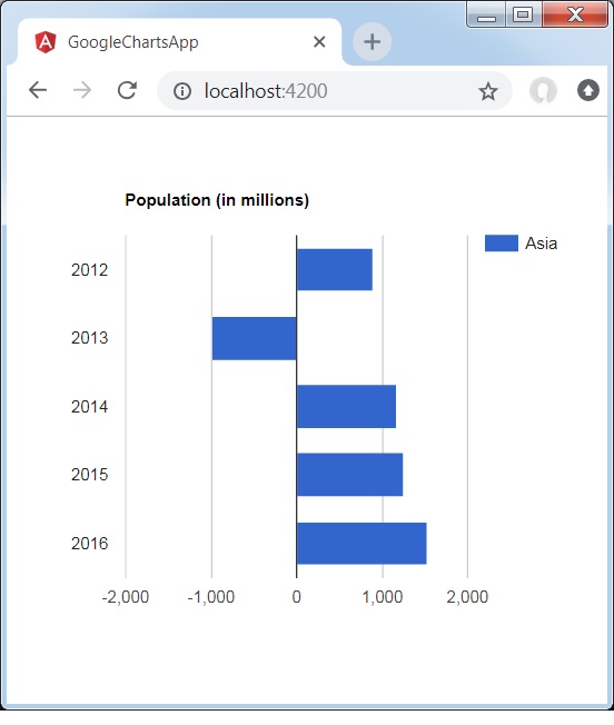 Negative Bar Chart