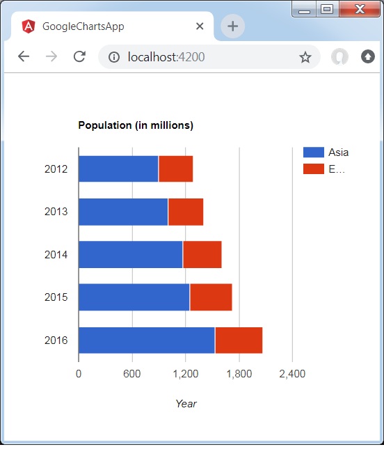 Stacked Bar Chart