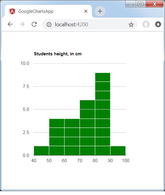 Histogram Chart Color