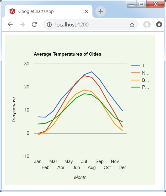 Basic Line Chart with background color