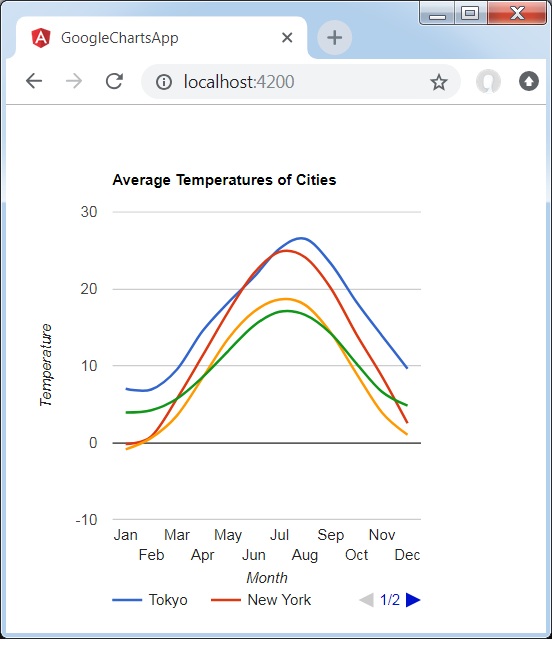 Line Chart with Curved Lines