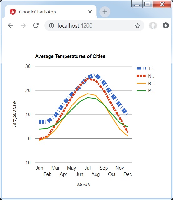 Line Chart with Customized Line Style