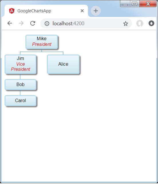 Organization Chart