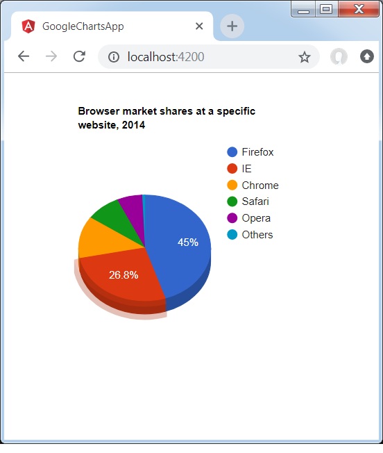 3D Pie Chart