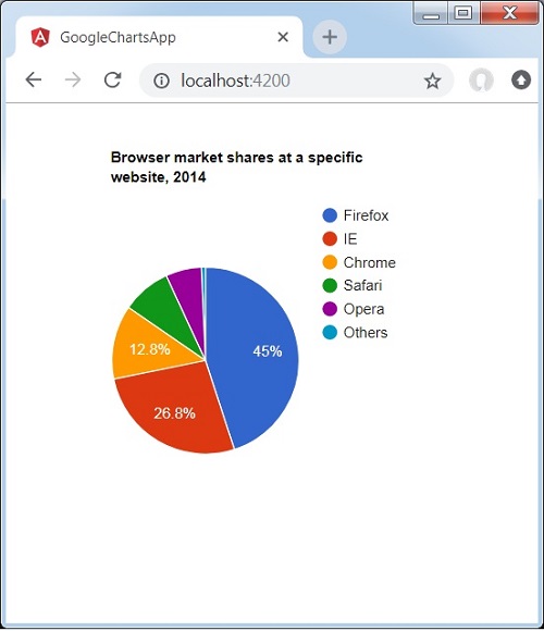 Basic Pie Chart