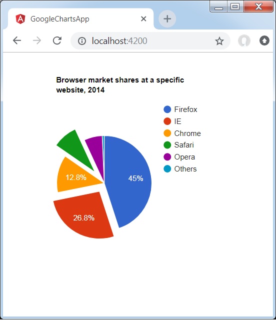 Pie Chart with exploded slices
