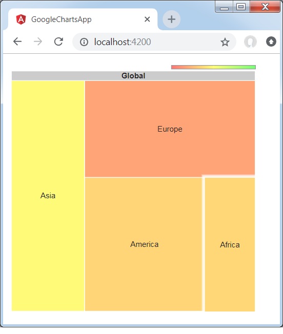 TreeMap Chart