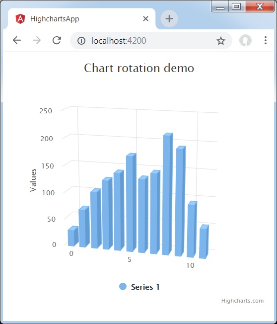 3D Column Chart