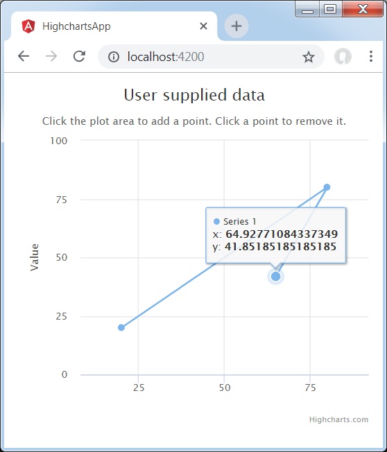 Chart with point addition