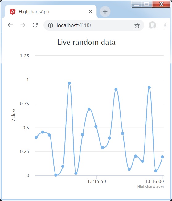 Spline Chart updating