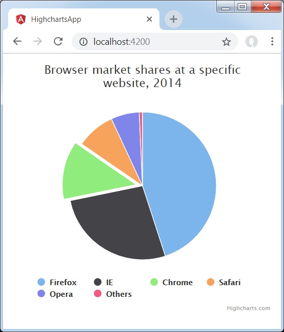 Pie Chart with Legends