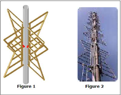 Batwing Antenna