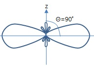 Bi-directional Log-periodic