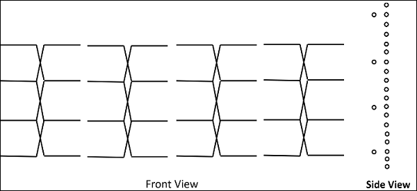 Broad Side Array