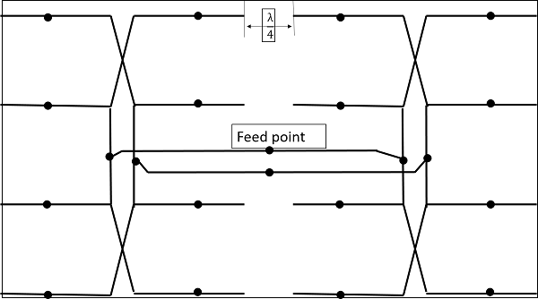 Broad Side Feed Array