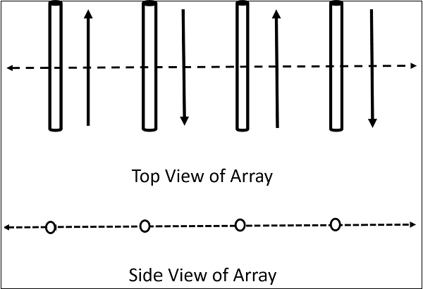 End-fire Array