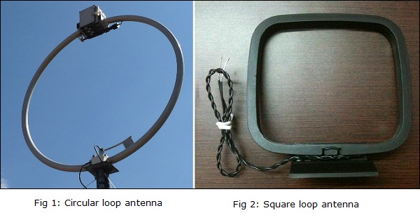 Frequently Used Loops